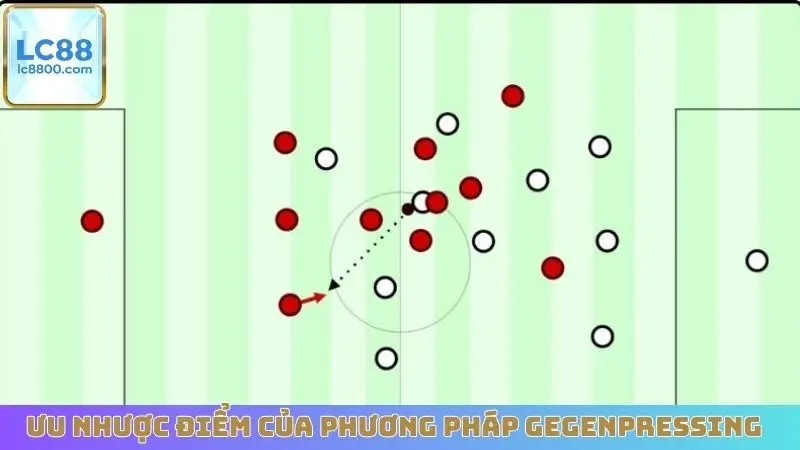 Ưu nhược điểm của phương pháp Gegenpressing